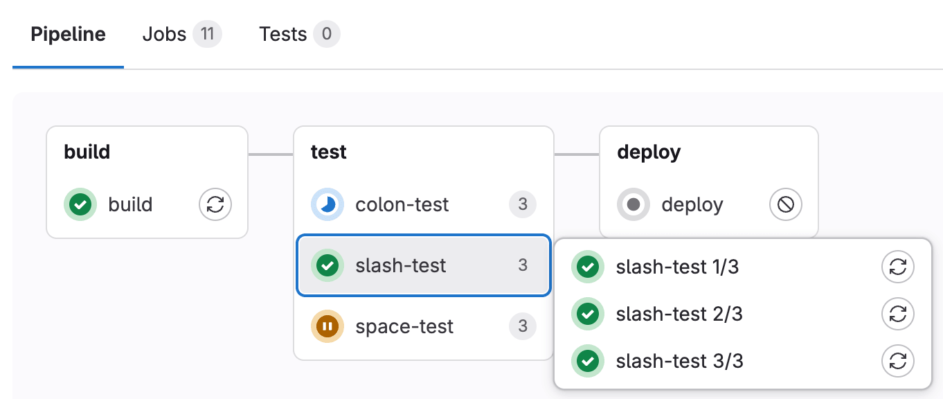 显示多个阶段和任务的流水线图，包括三个分组任务的组。