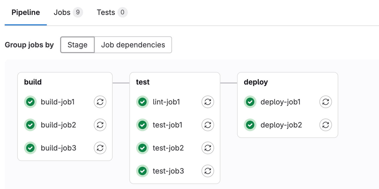 按阶段分组的作业