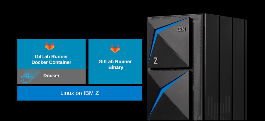 GitLab Runner support for Linux on IBM Z