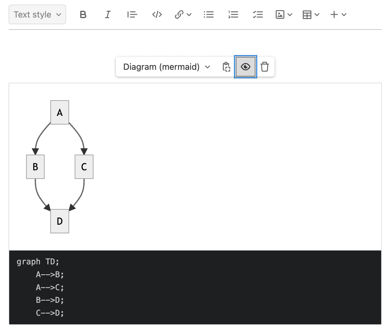Live preview diagrams in the wiki WYSIWYG editor