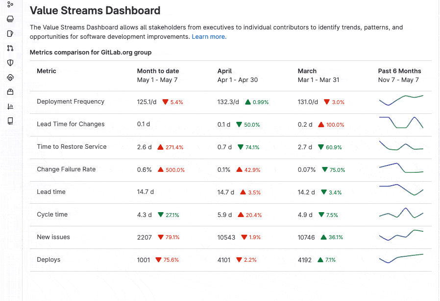 Value Streams Dashboard is now generally available