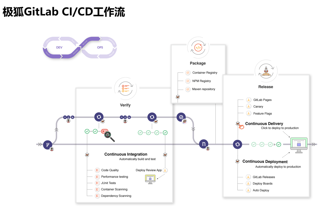 cicd-workflow