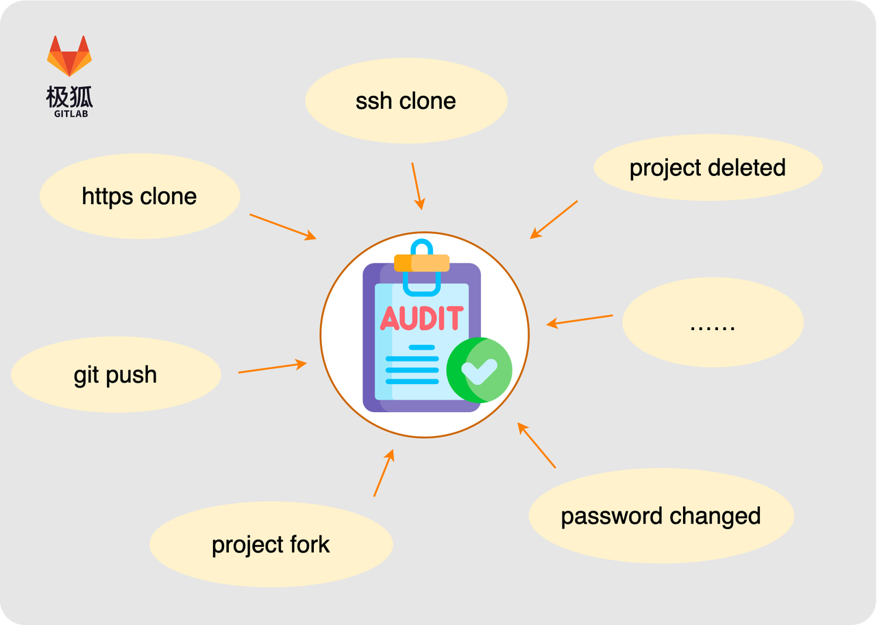 audit-events-icon