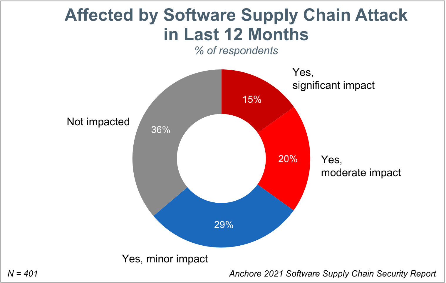 software-supply-chain-attack