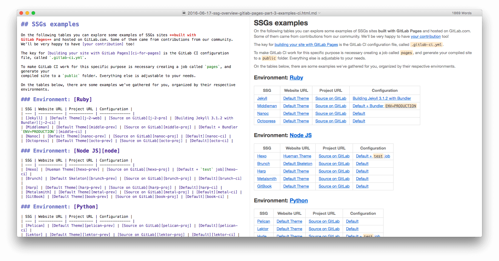 Mou for Mac - screenshot of markdown doc write and preview
