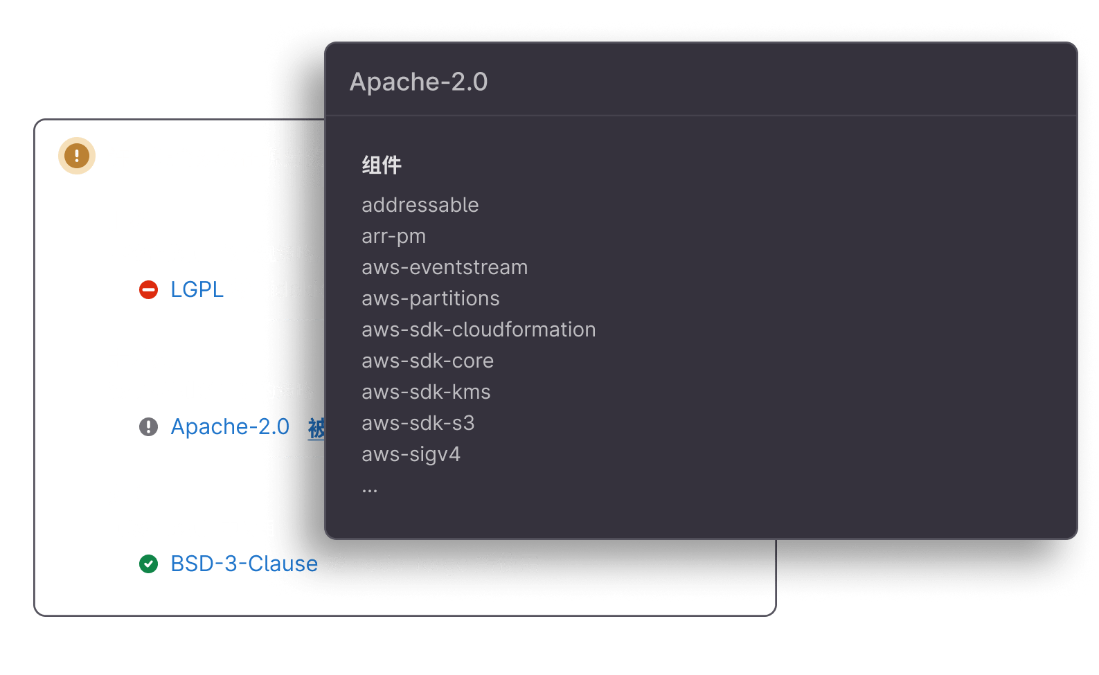 许可证合规，助力企业安全合规