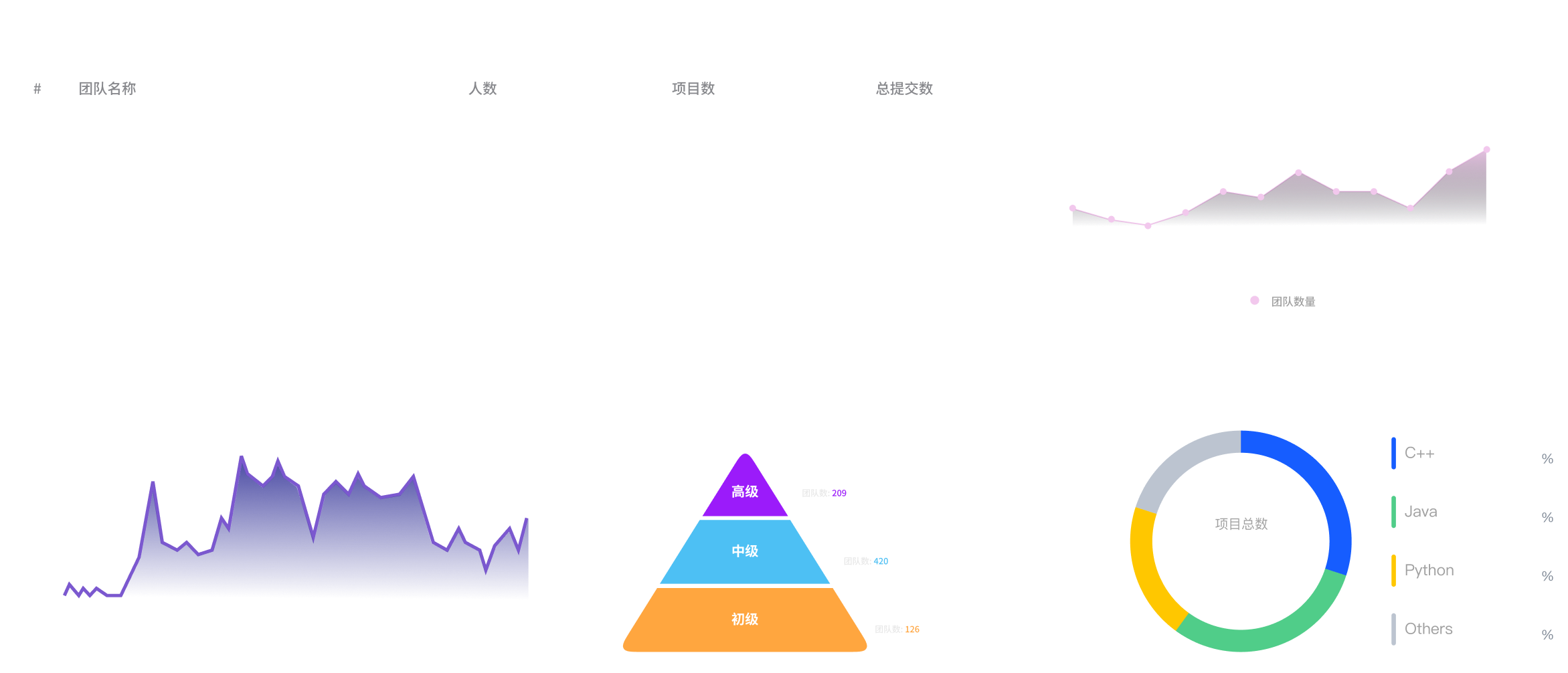 数据驾驶舱