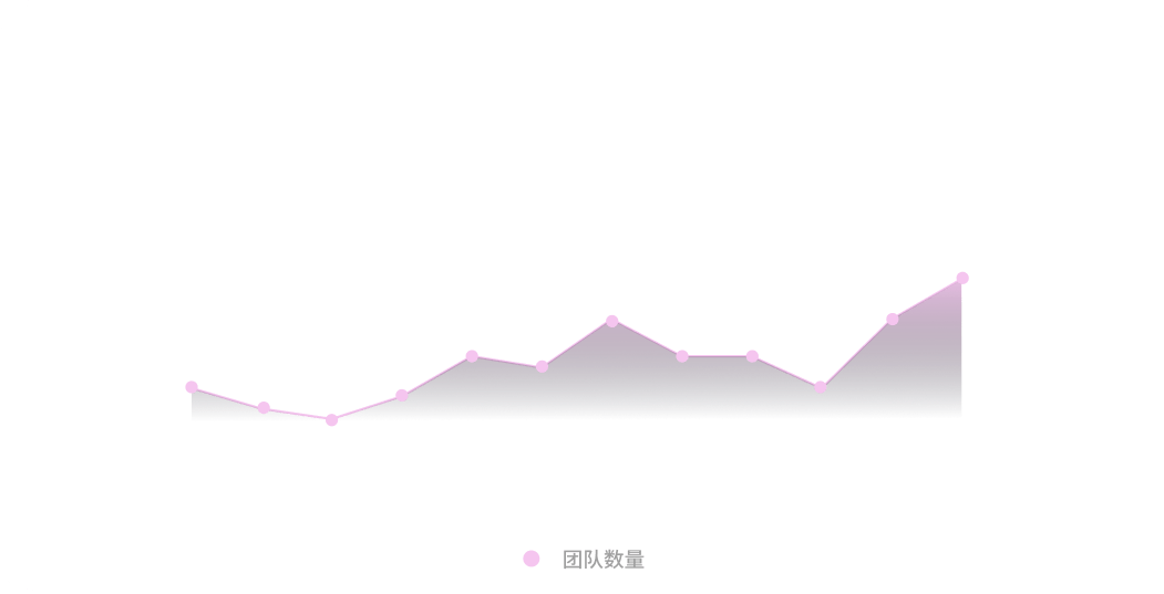 数据驾驶舱
